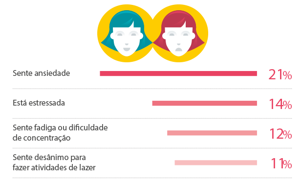 Tristeza no coração: você sabia que a depressão maltrata as artérias? Tristeza no coração: você sabia que a depressão maltrata as artérias?