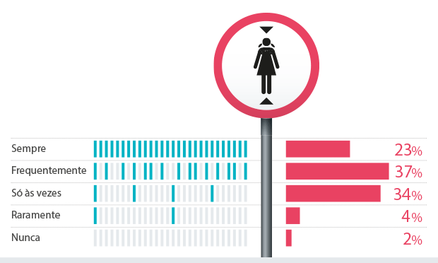 Tristeza no coração: você sabia que a depressão maltrata as artérias?