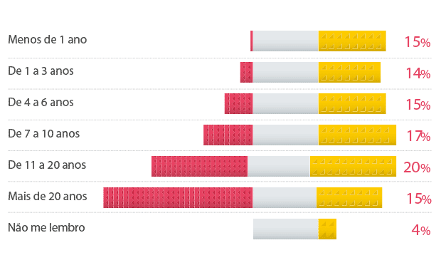 Cigarro é um dos maiores inimigos da saúde do coração