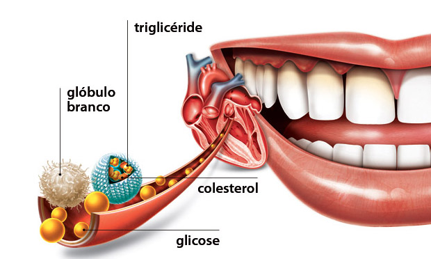 Relações inesperadas