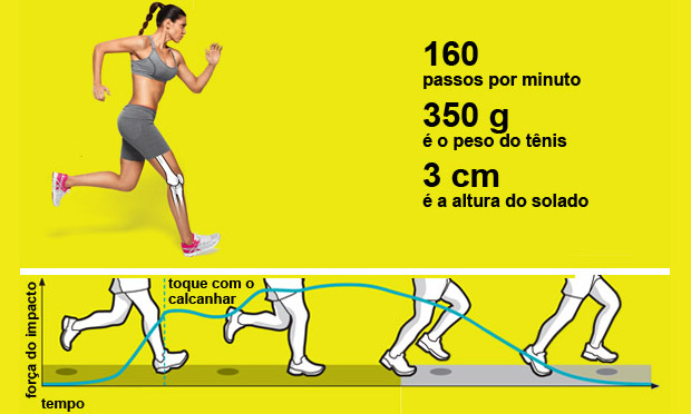Tênis minimalista
