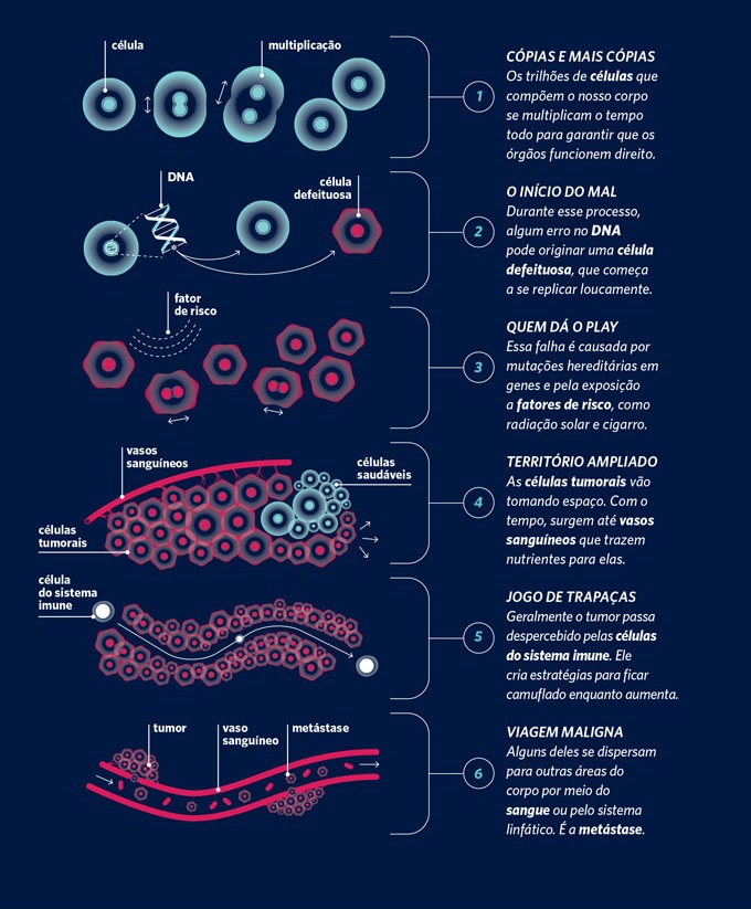 poster-cancer poster como surge cancer