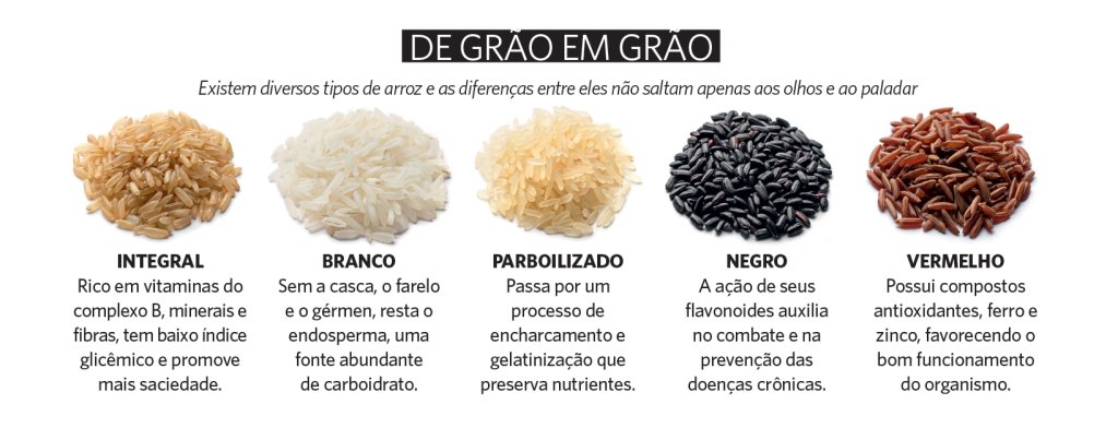 graos