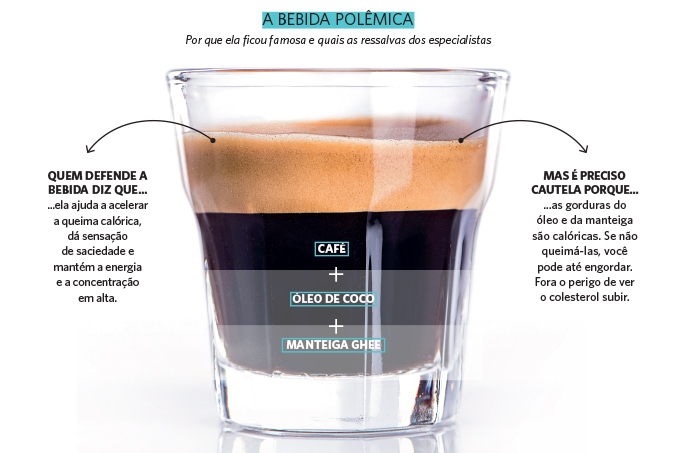 Café com óleo de coco