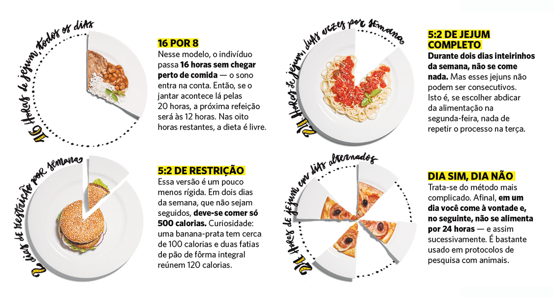 Jejuar ou não: eis a questão | Veja Saúde