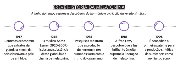 linha-do-tempo