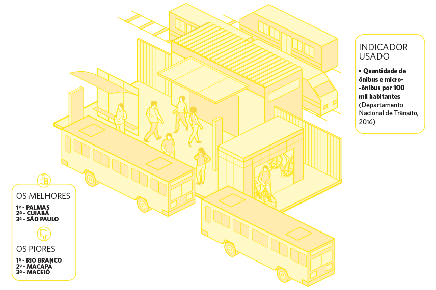 Transporte público e atividade física