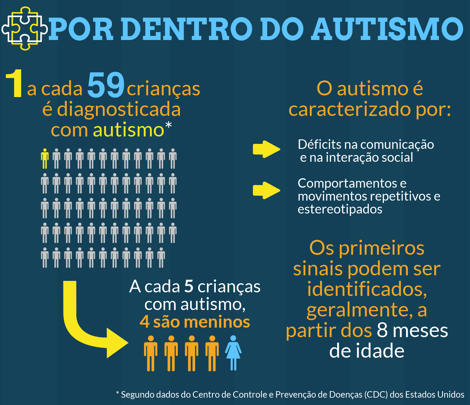 Os Diferentes Olhares Sobre O Autismo Veja Saúde 