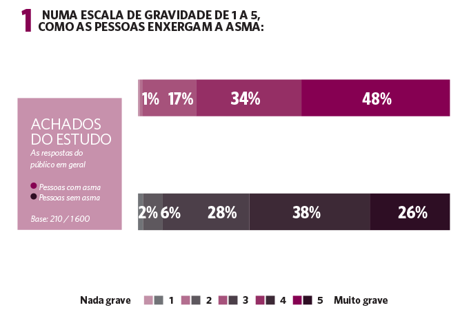 Achados do estudo. Achados do estudo.