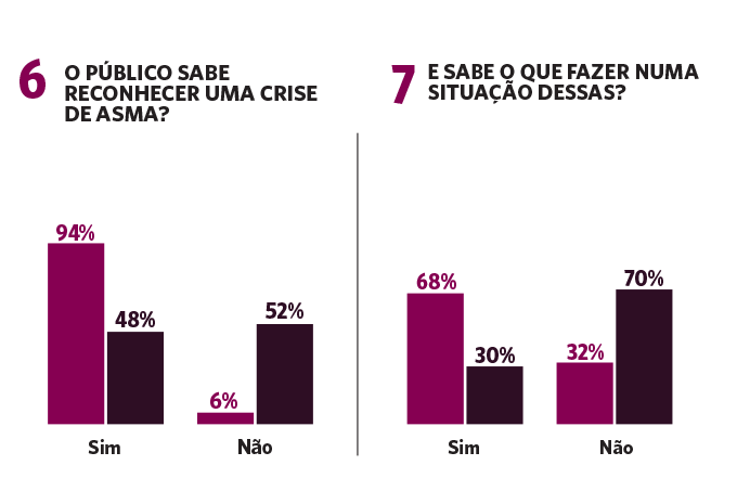 O público sabe reconhecer uma crise?