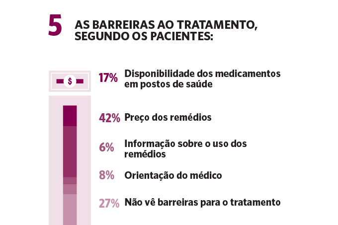 As barreiras ao tratamento. As barreiras ao tratamento.