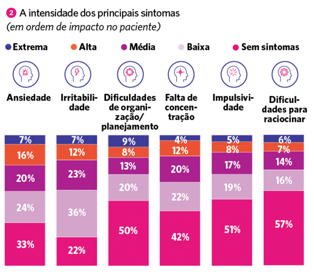 fenilcetonúria