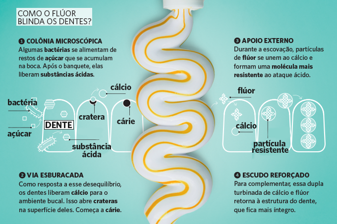 Featured image of post Pasta De Dente Mineralizadora 1 pasta de dente hinode proactive carv o ativado preta 70g