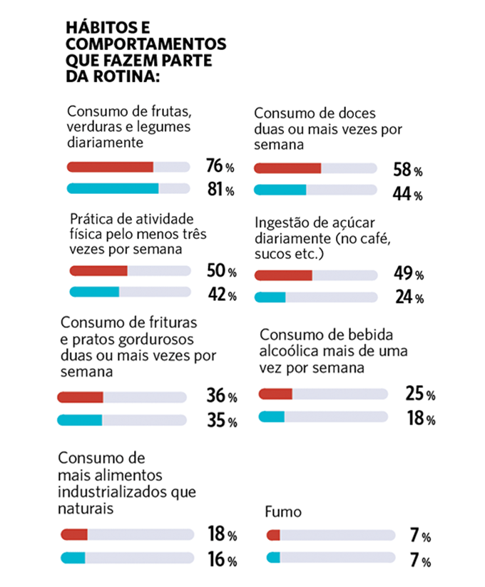 hábitos diabetes