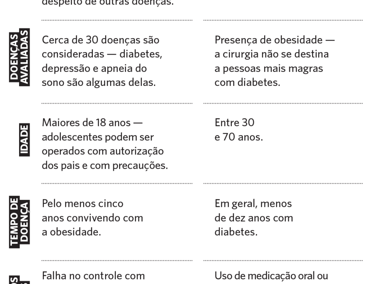 O outro lado da cirurgia bari trica Veja Sa de