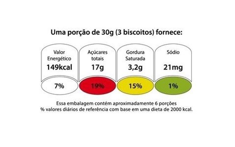 Proposta da indústria proposta industria