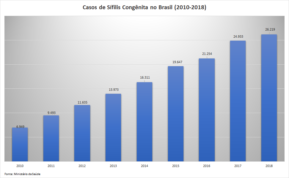 casos de sifilis congenita