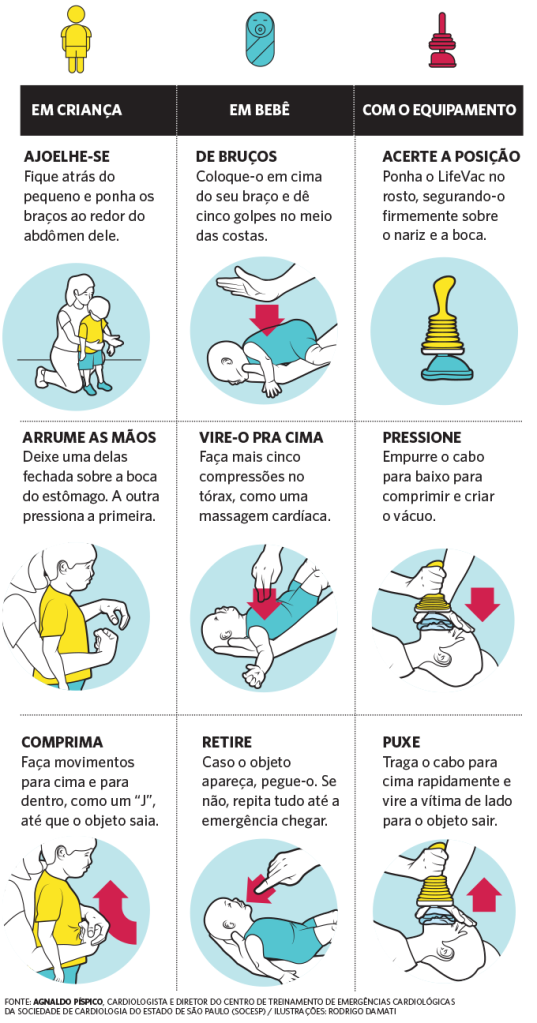 Manobra para engasgo. Filhos - engasgos
