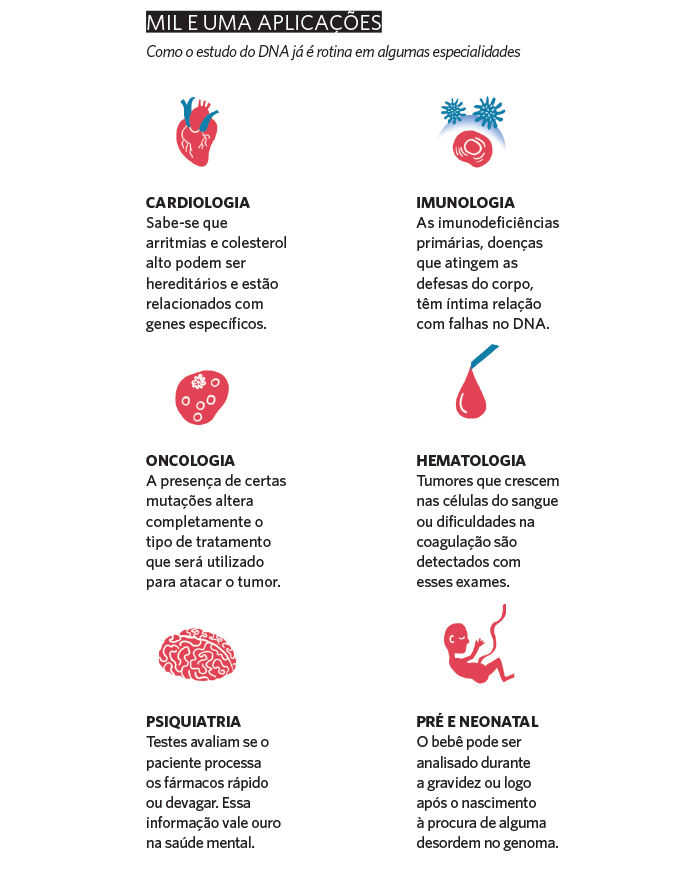 Genética – aplicações Genética - aplicações