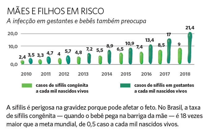 Mães e filhos em risco.