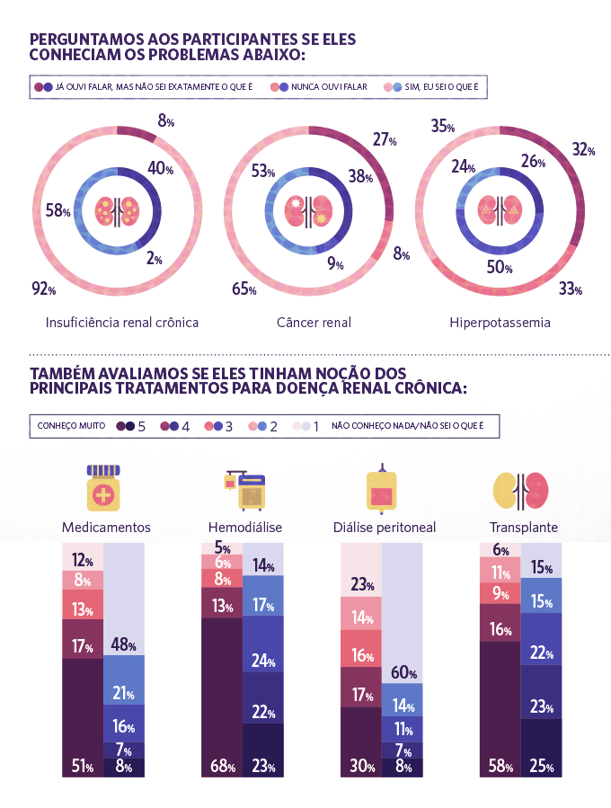 pesquisa saude renal 4