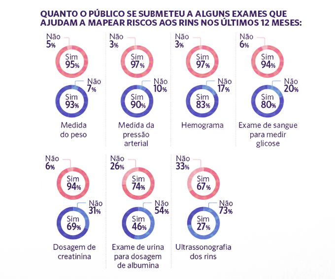 Pesquisa de saúde renal