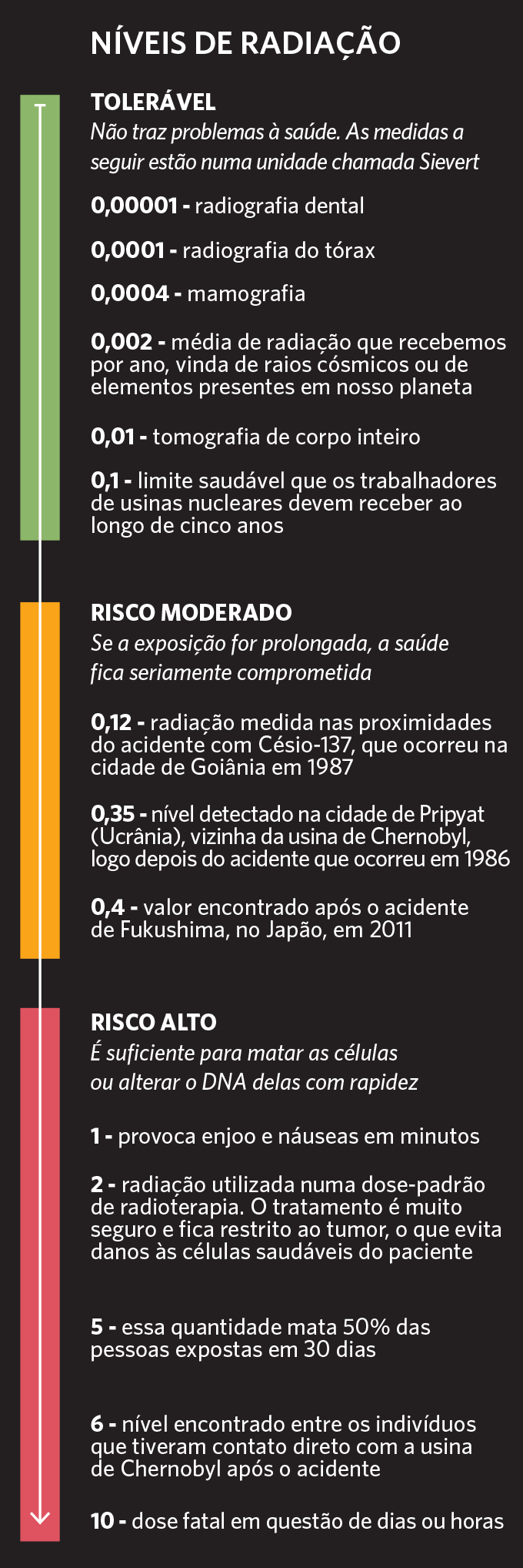 sqs terceira parte Níveis da radiação.