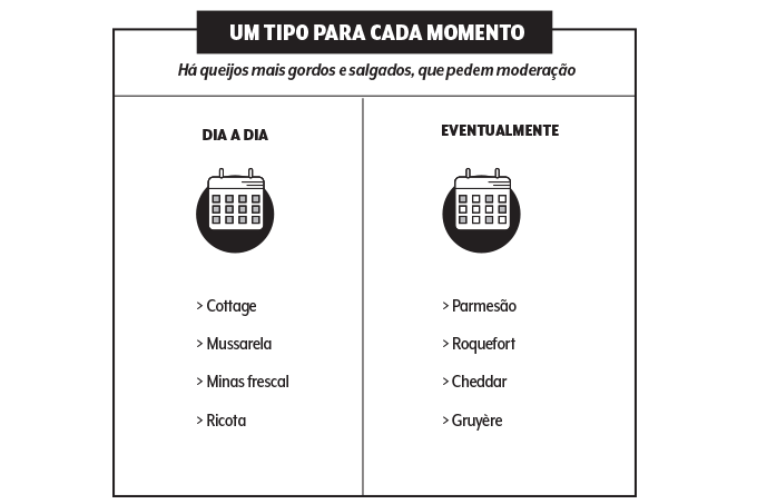 alimentação-tabela-queijos