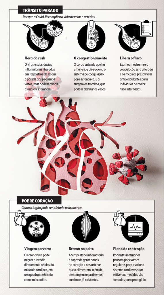 Coronavírus: muito além dos pulmões