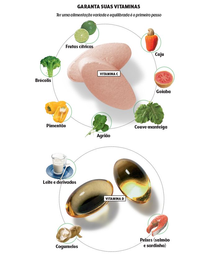 alimentacao-suplementos-quadro