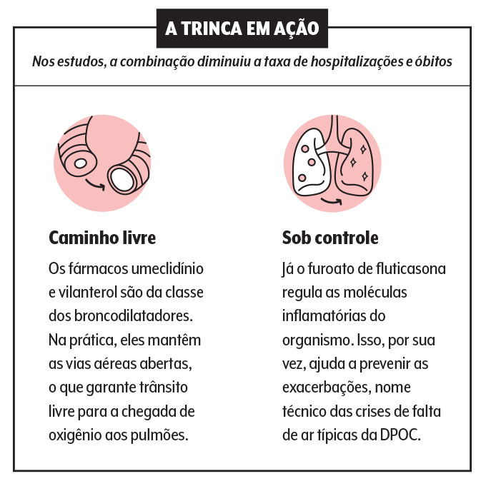 medicina-dpoc-quadro