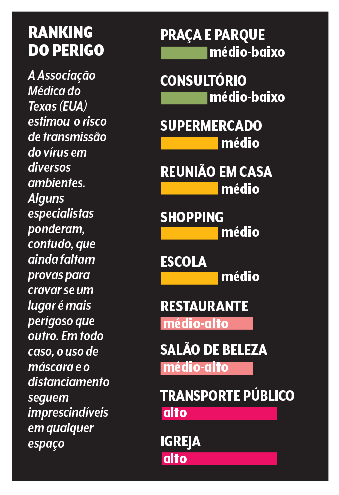 ranking retomada covid