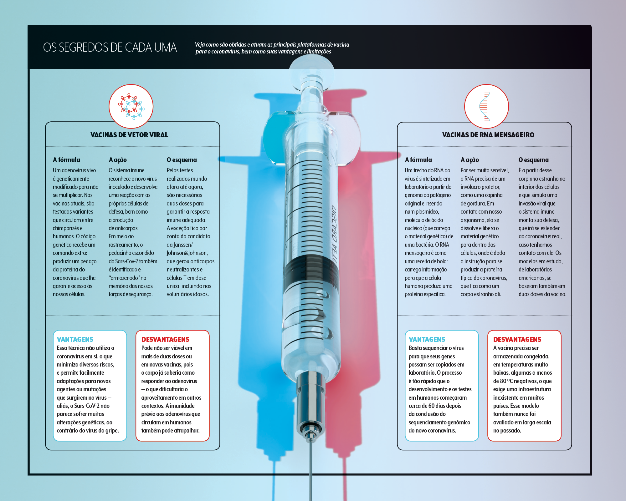 Coronavirus O Que Esperar Da Vacina Veja Saude