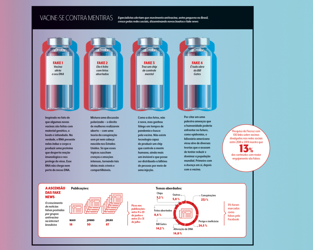 vacina covid dossiê 5