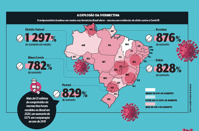 vendas ivermectina Brasil Vendas ivermectina mapa Brasil