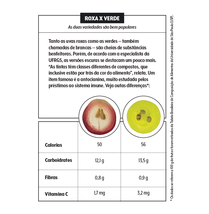 uva roxa e verde