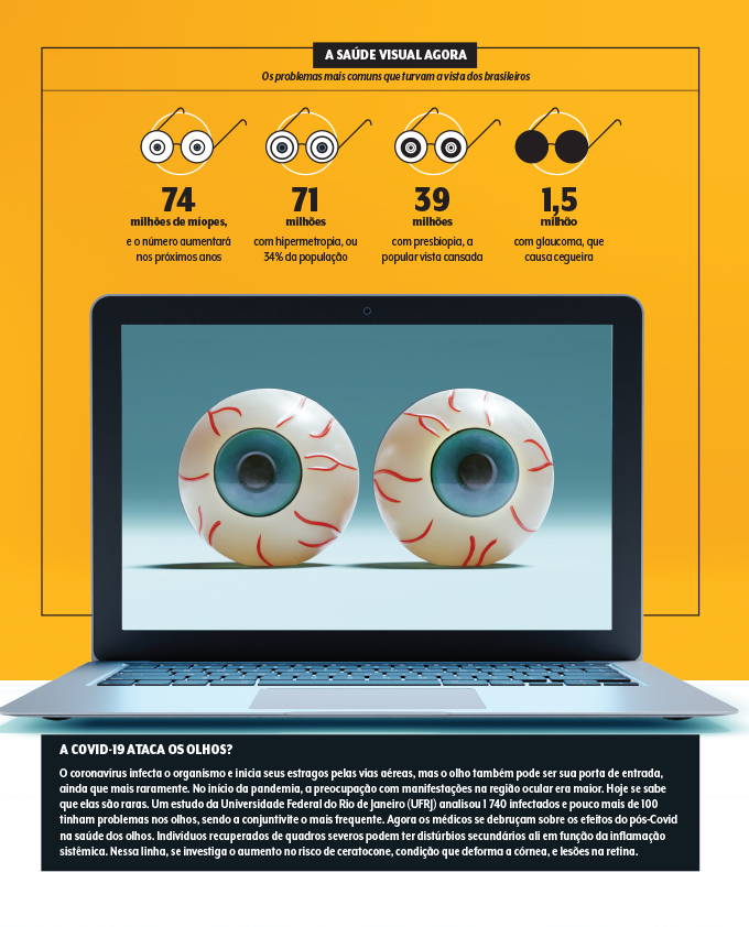 os problemas mais comuns na saúde ocular dos brasileiros