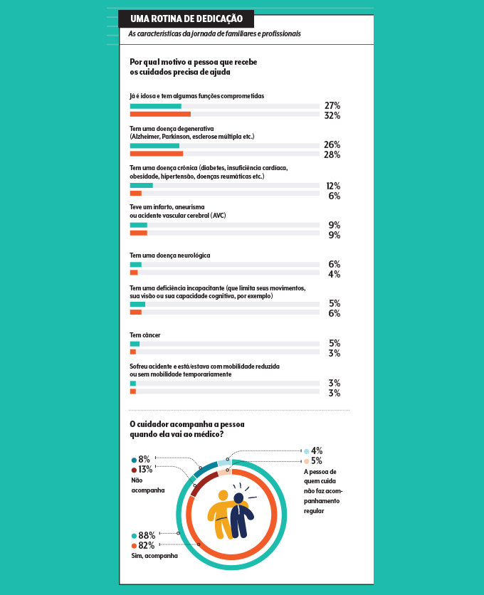 gráficos da pesquisa