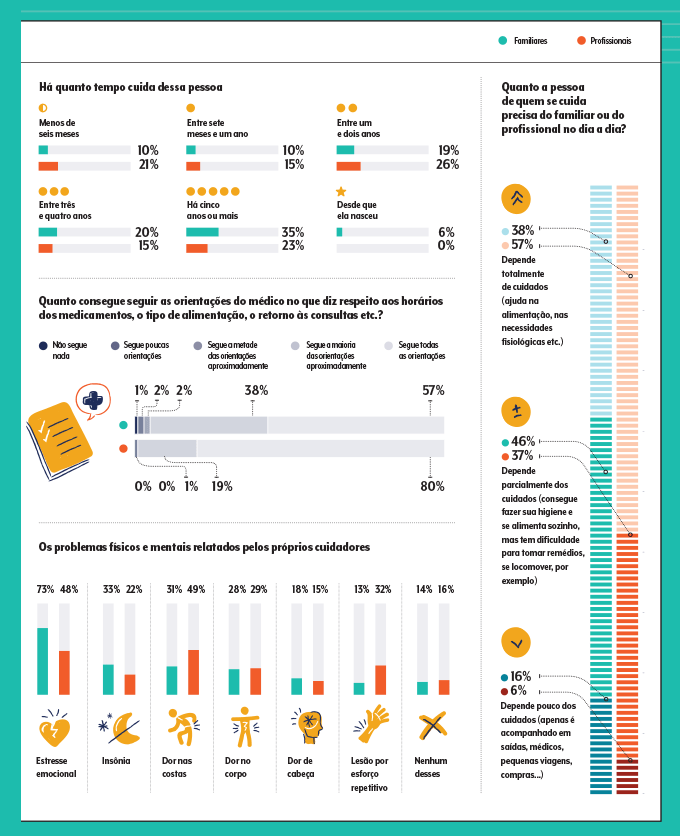 gráficos da pesquisa