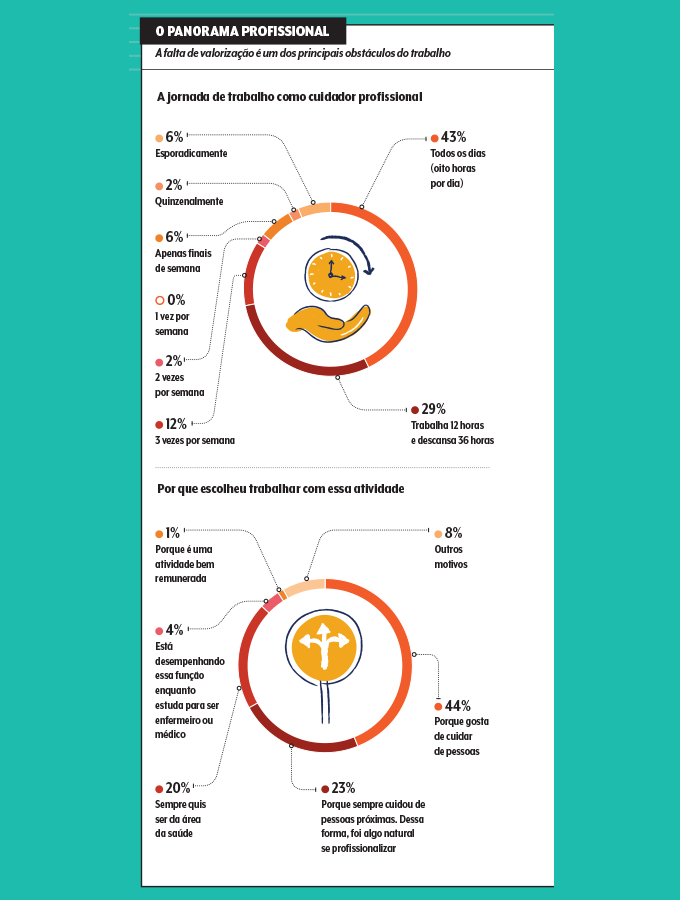 gráficos da pesquisa