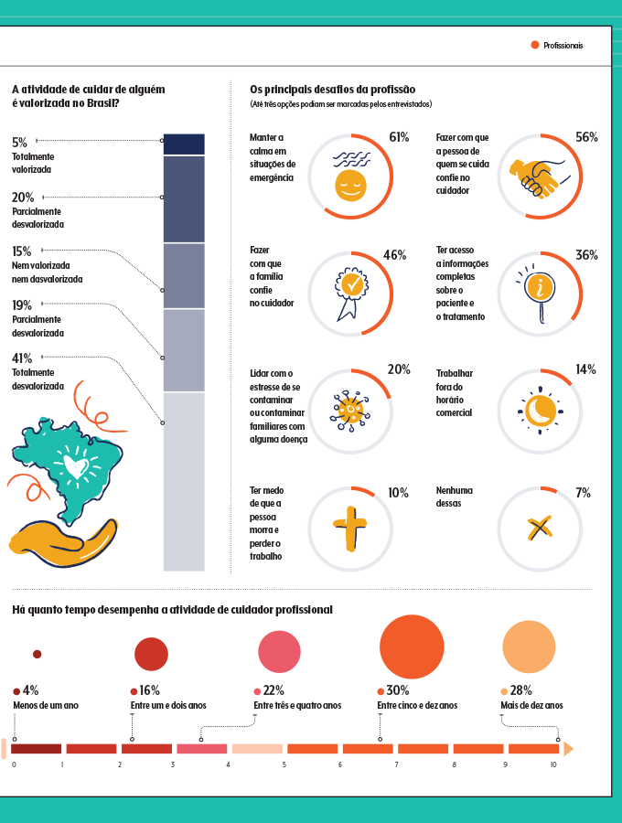 gráficos da pesquisa