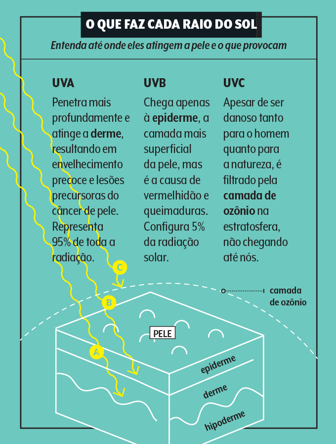 autoestima-esquema-pele esquema pele sol
