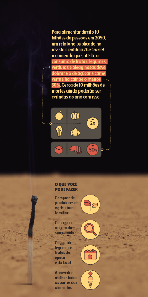 alimentação e mudanças climáticas