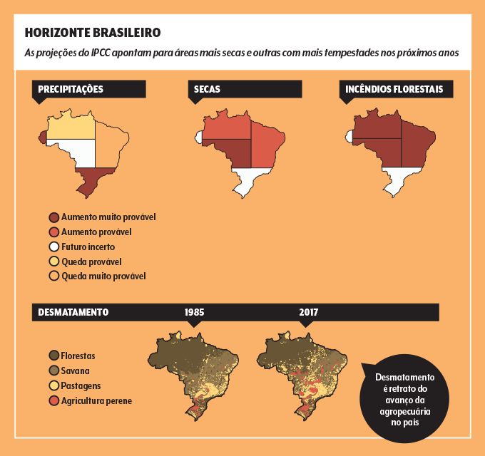 Previsões IPCC Brasil e avanço do desmatamento