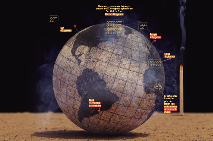 Emissores de CO2 no mundo Lista dos maiores emissores de Co2 no mundo