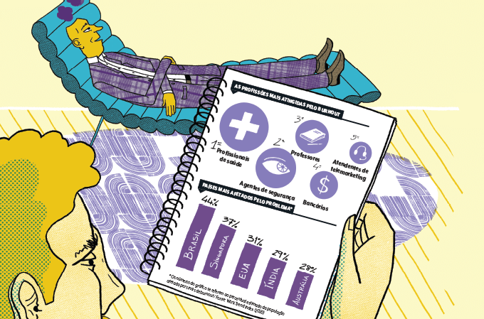 gráfico das profissões e países m,ais afetados pelo burnout