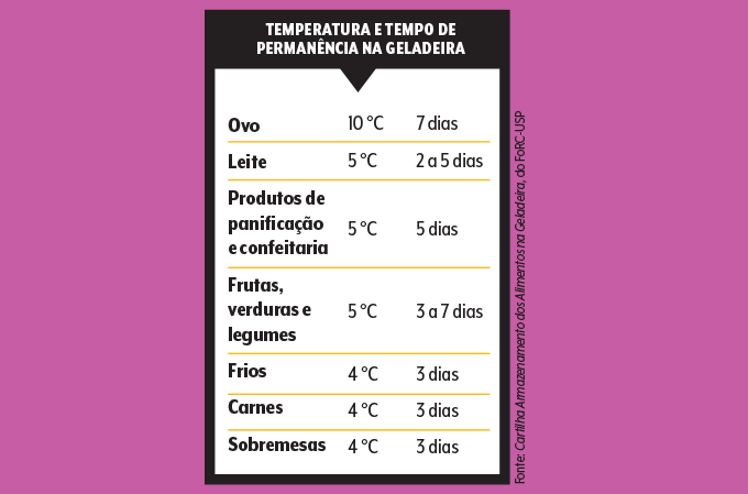 prazo de validade prazo de validade