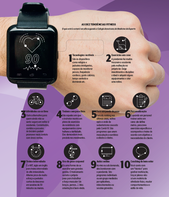 tabela com as tendências fitness sobre mão com smartwatch