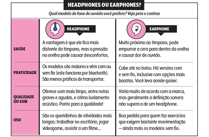 quadro headphone vs earphone