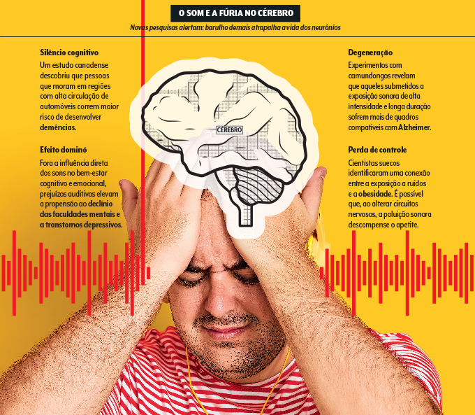foto de homem sofrendo com barulho e ilustração do cérebro